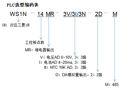  WS1N-14MR