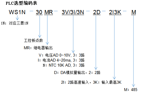 WS1N-30MR