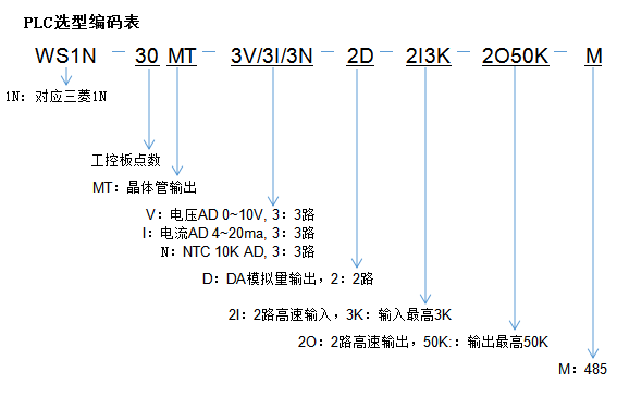 WS1N-30MT