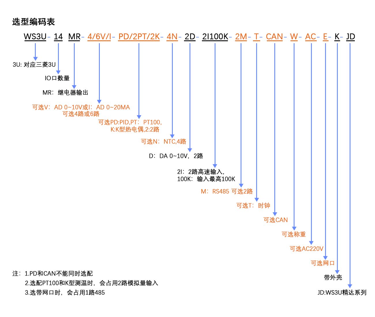 选型编码表14MR.jpg