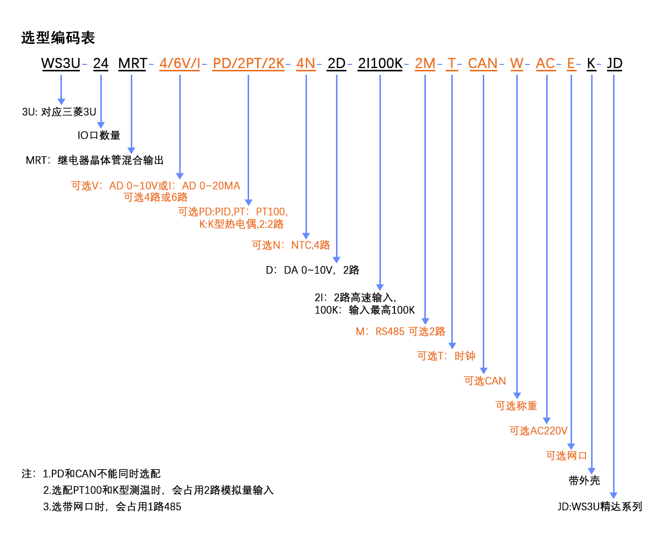 选型编码表24MRT.jpg