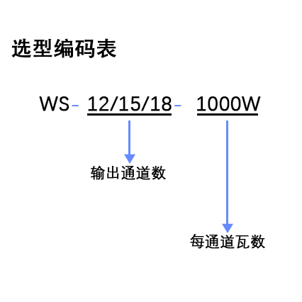 选型编码表.jpg