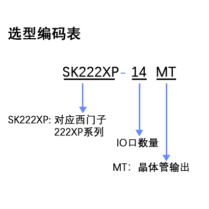 选型编码表-222XP-14MT.jpg