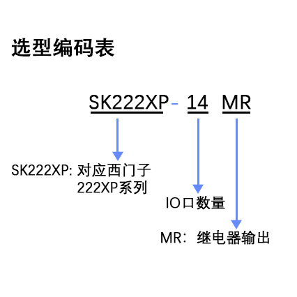 选型编码表222XP-14MR.jpg