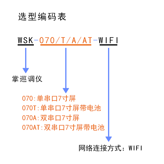 掌巡调仪选型编码.jpg