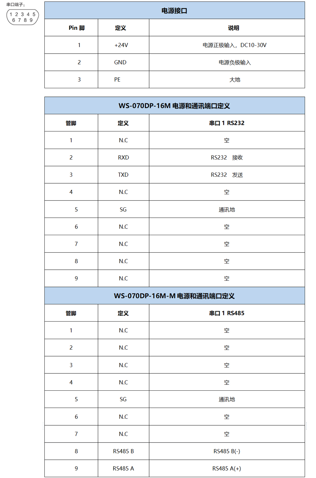 WS070DP端口定义.jpg