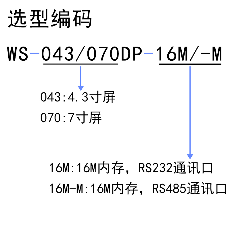 WS043-070选型编码.jpg