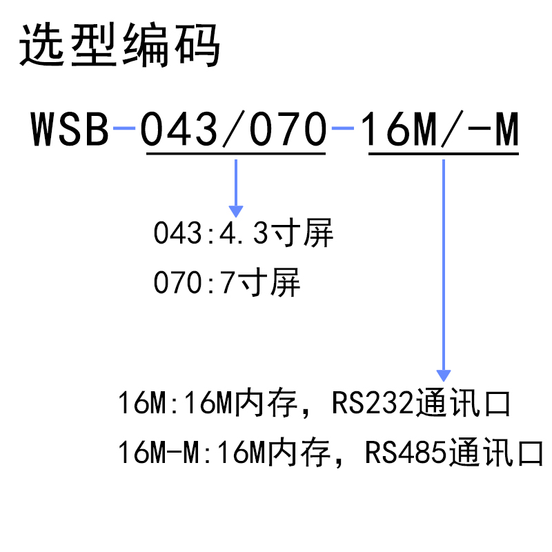 WSB043&070选型编码.jpg