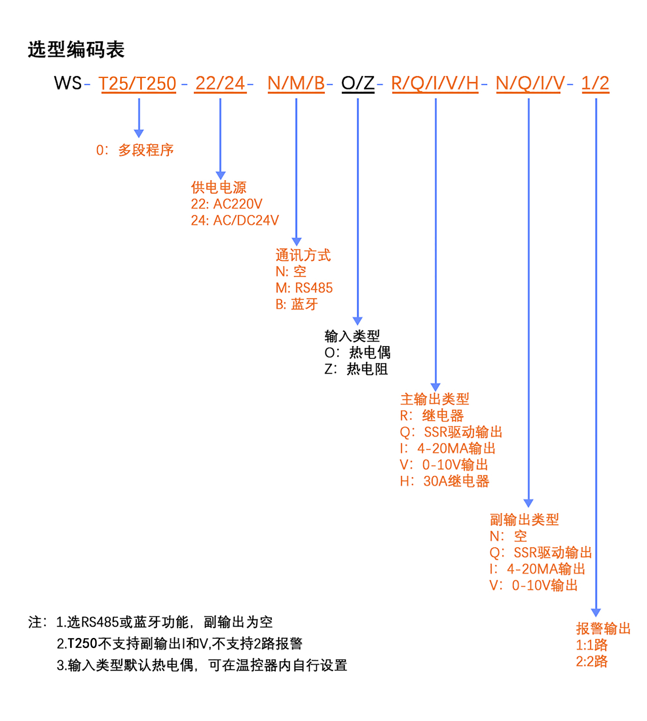 T25选型编码表.jpg