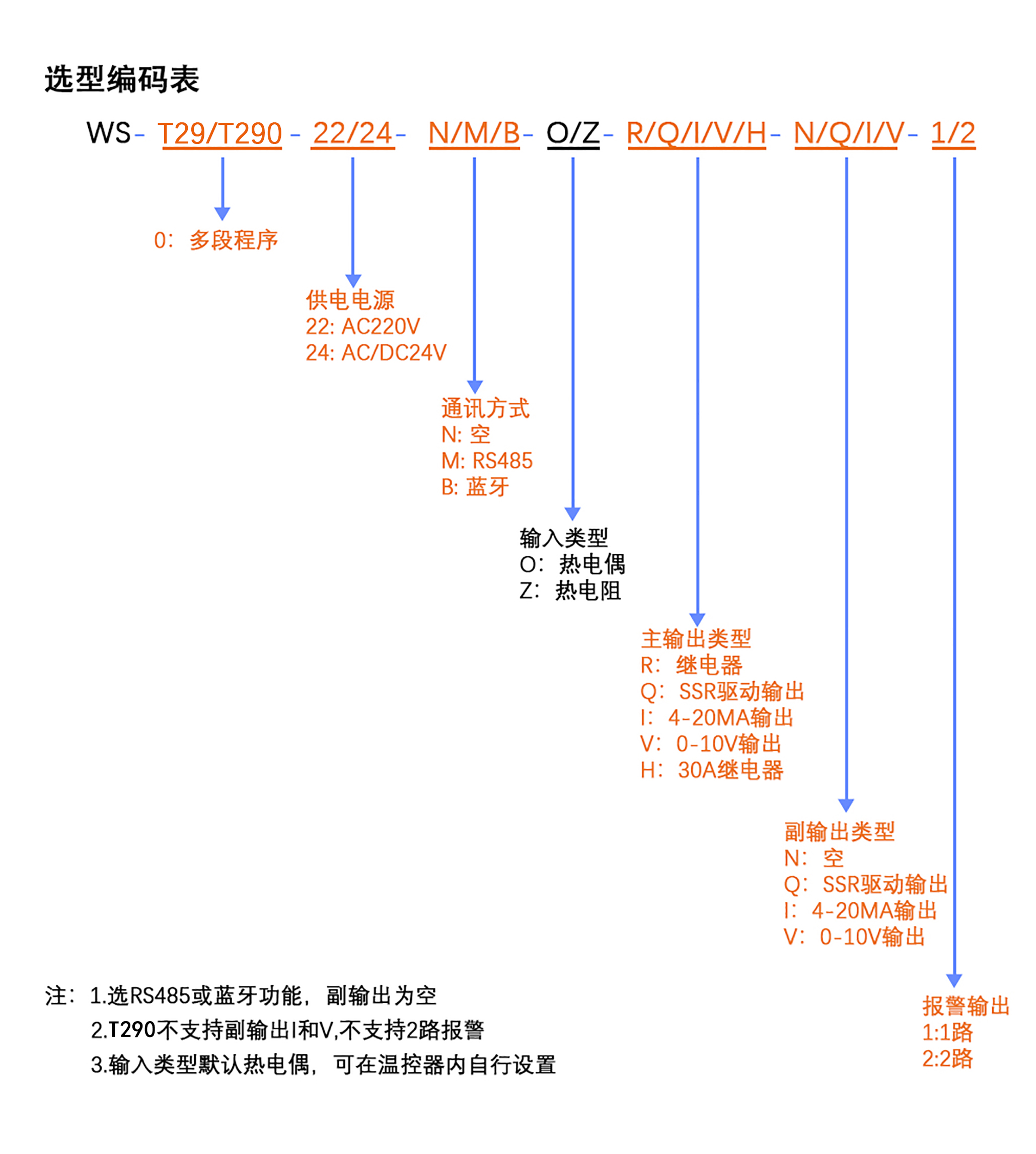 T29选型编码表.jpg