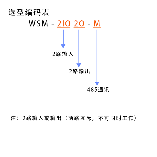 脉冲选型编码表.png